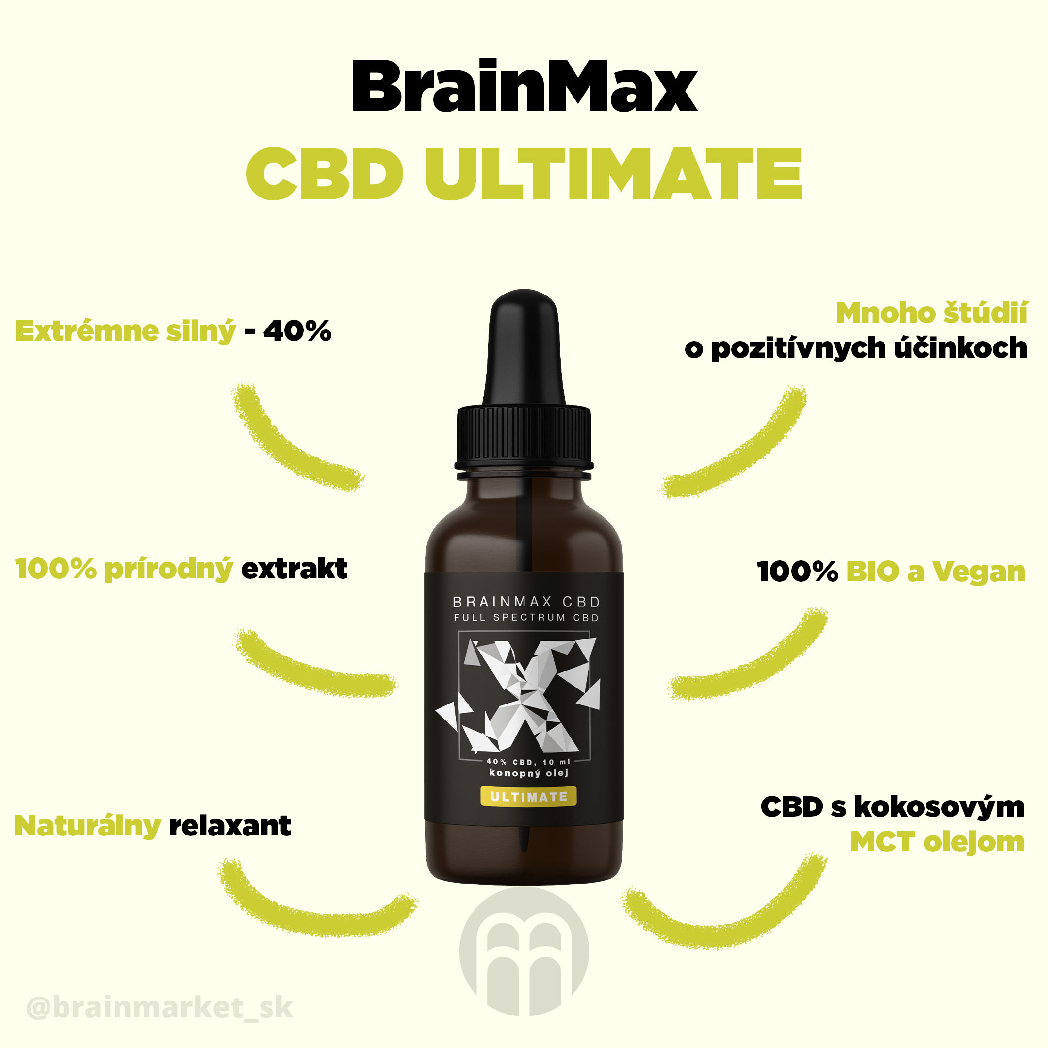 CBD ULTIMATE infografika brainmarket SK